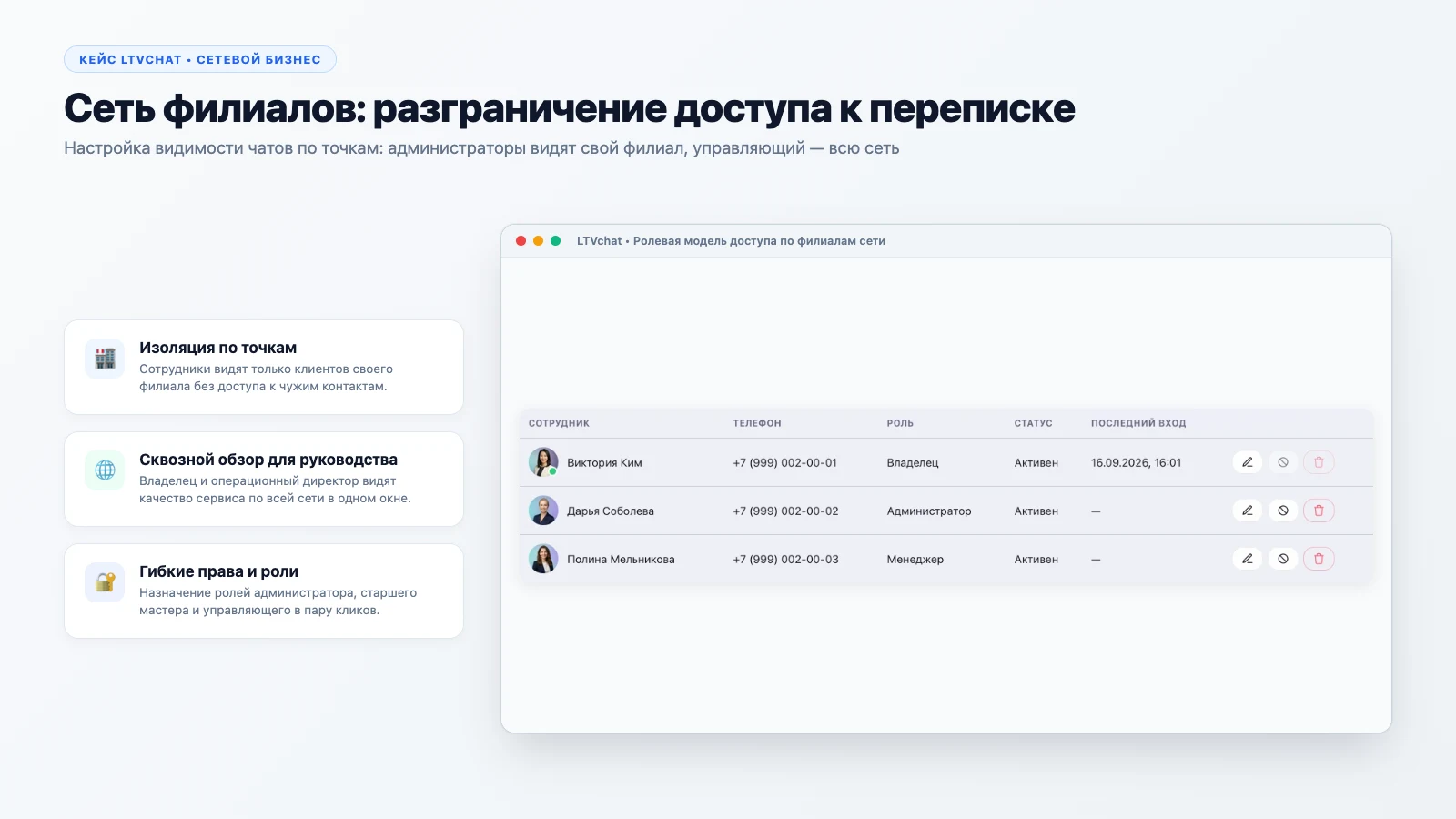 Сеть филиалов: разграничение доступа к переписке