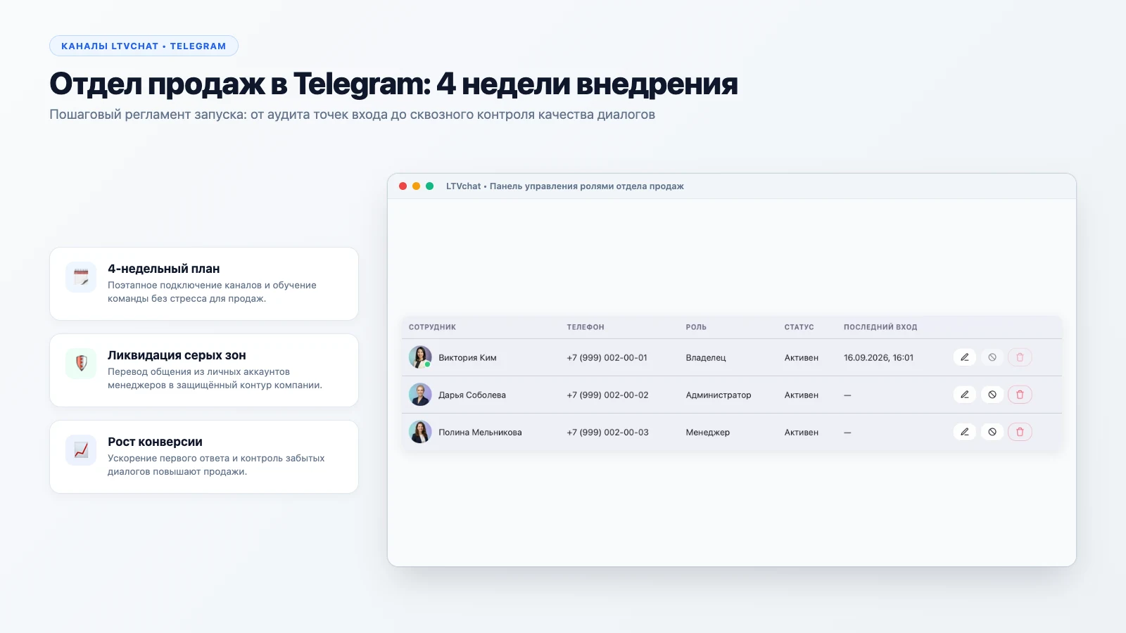 Отдел продаж в Telegram: 4 недели внедрения