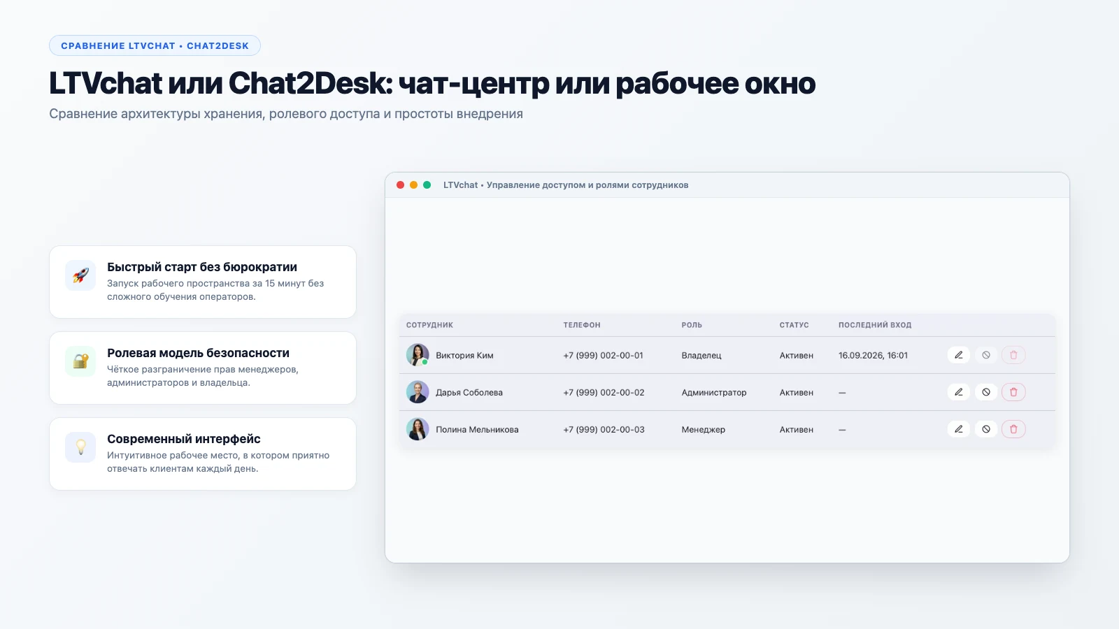 LTVchat или Chat2Desk: чат-центр или рабочее окно